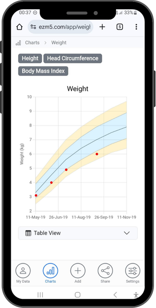 Mobile phone with Ezm5 App open and showing a weight chart